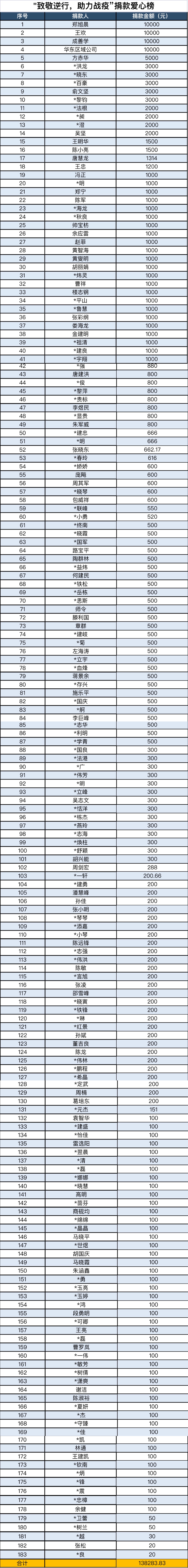 1583897662436263.jpg